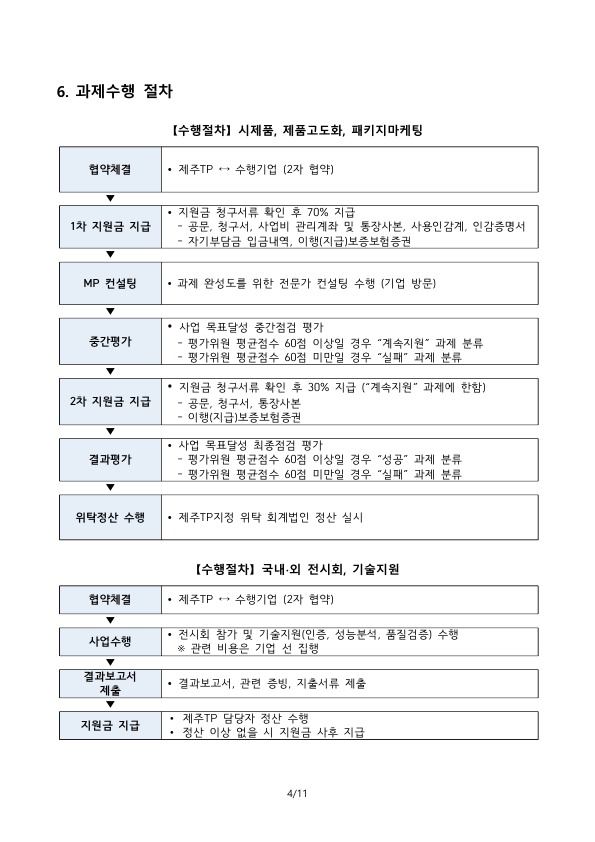 한국테크노파크진흥회 2019년 제주지역 IT/SW 기업 성장지원사업 (패키지마케팅)